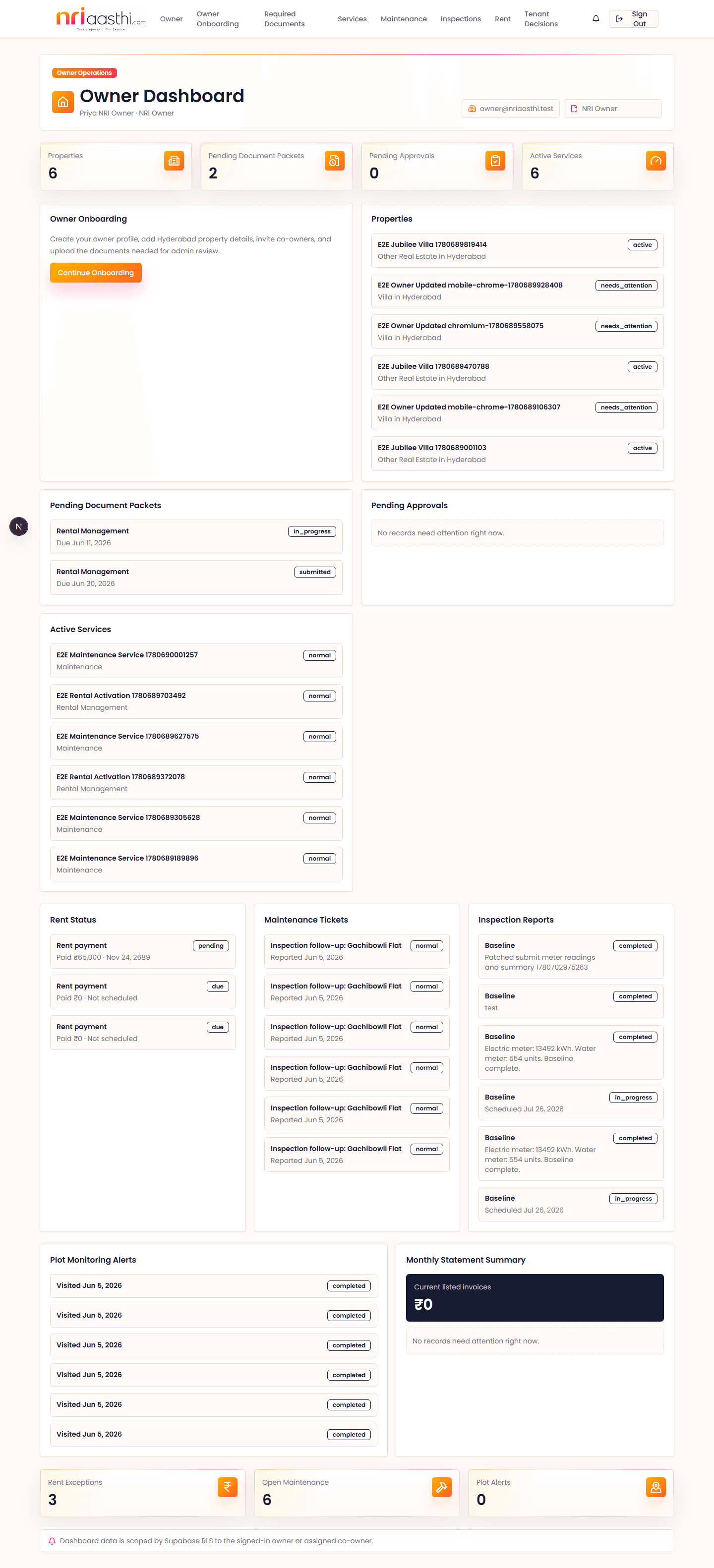 Owner / Co-owner dashboard screenshot